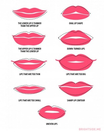 10 Simple Life Hacks for Full and Expressive Lips - Page 2 ...